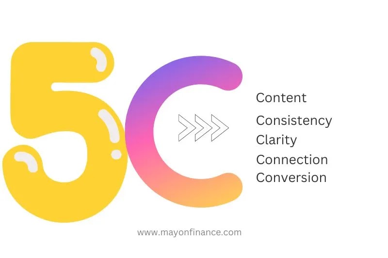 5 C'- of-Content-Marketing